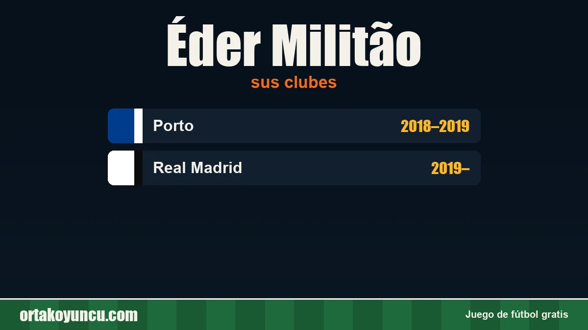 Éder Militão: clubes y años