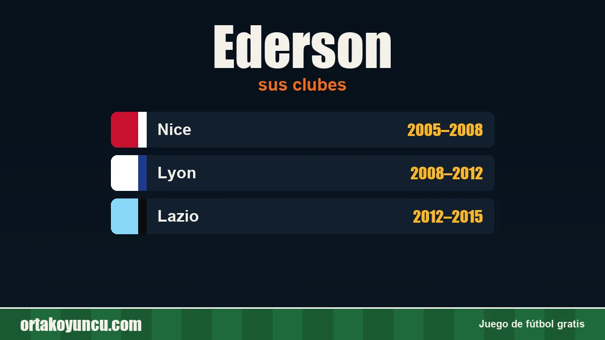 Ederson: clubes y años