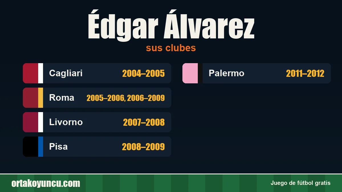 Édgar Álvarez: clubes y años