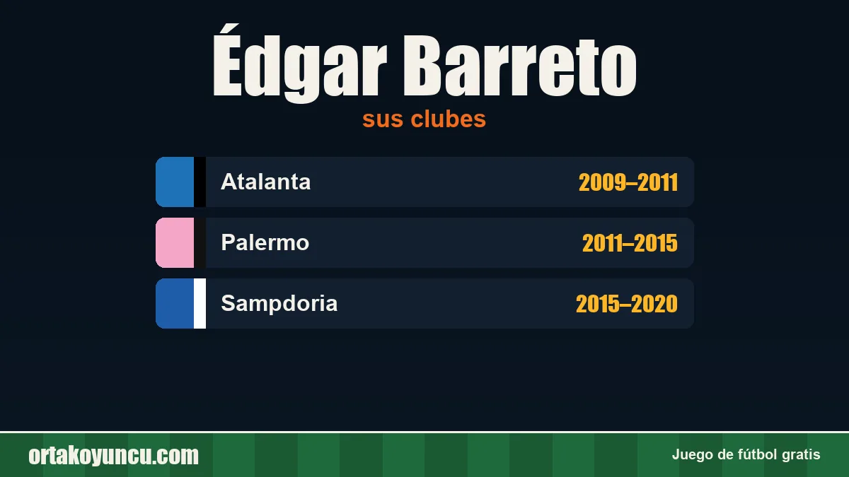 Édgar Barreto: clubes y años