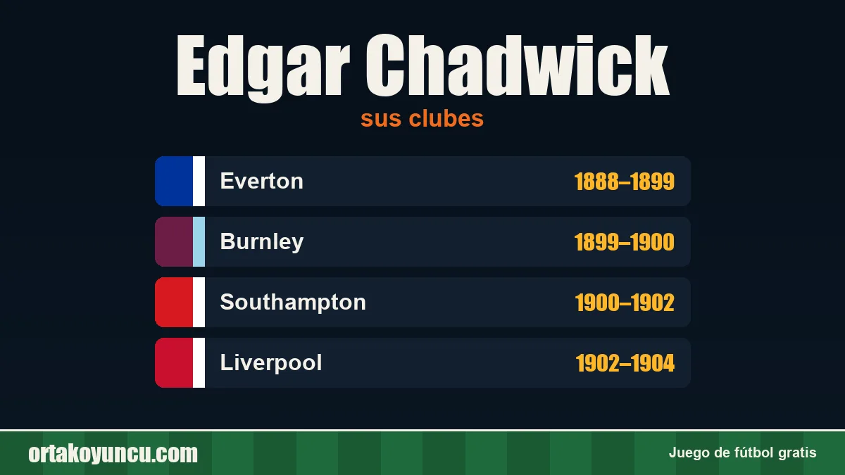 Edgar Chadwick: clubes y años