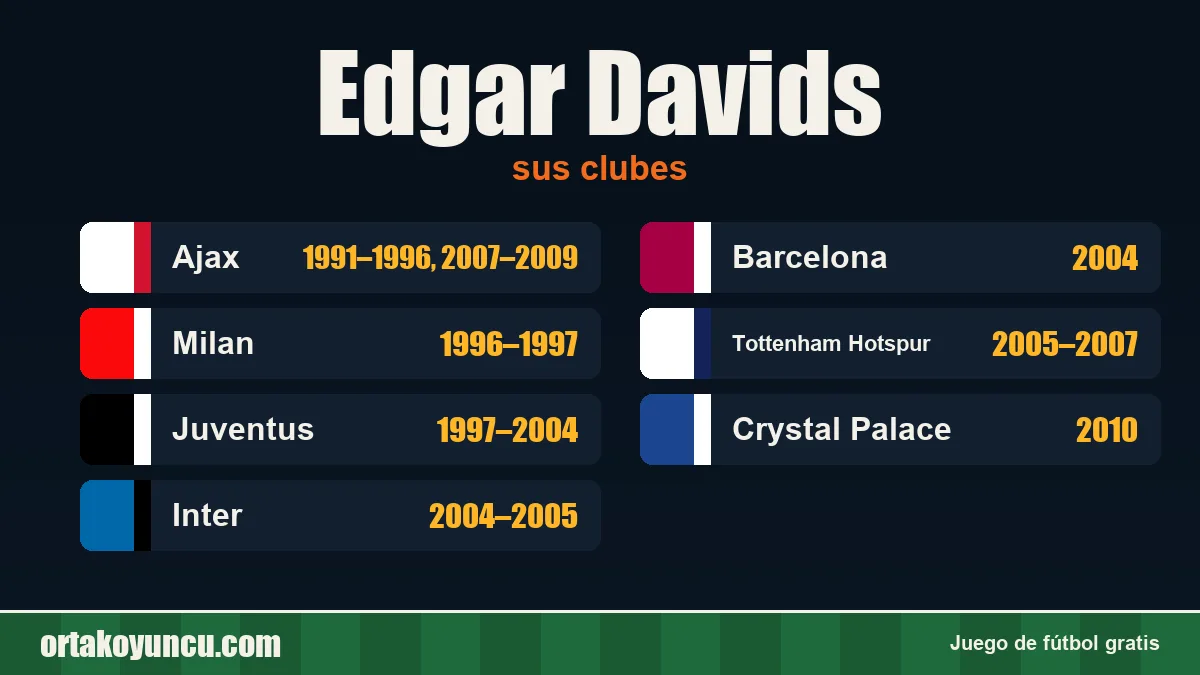 Edgar Davids: clubes y años