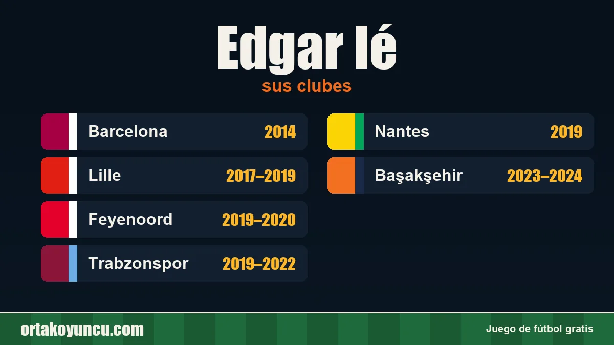 Edgar Ié: clubes y años