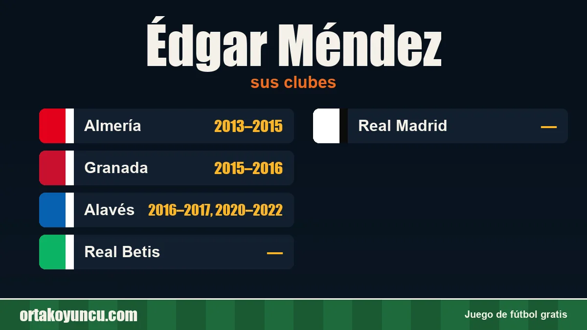 Édgar Méndez: clubes y años