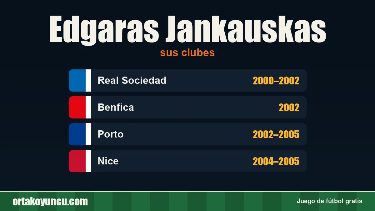 Edgaras Jankauskas: clubes y años