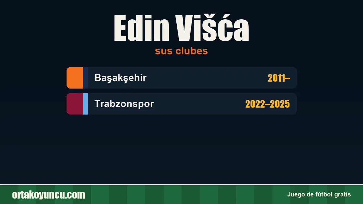 Edin Višća: clubes y años