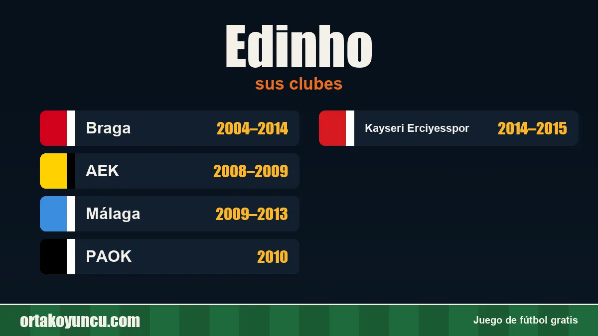 Edinho: clubes y años