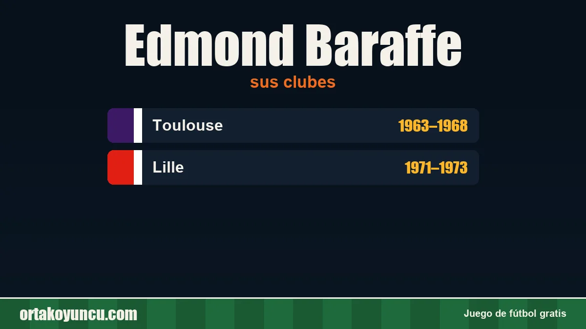 Edmond Baraffe: clubes y años