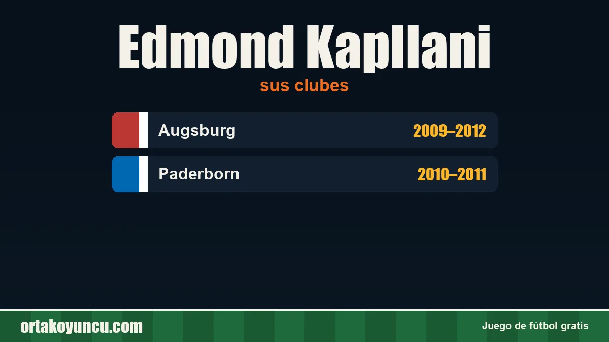 Edmond Kapllani: clubes y años