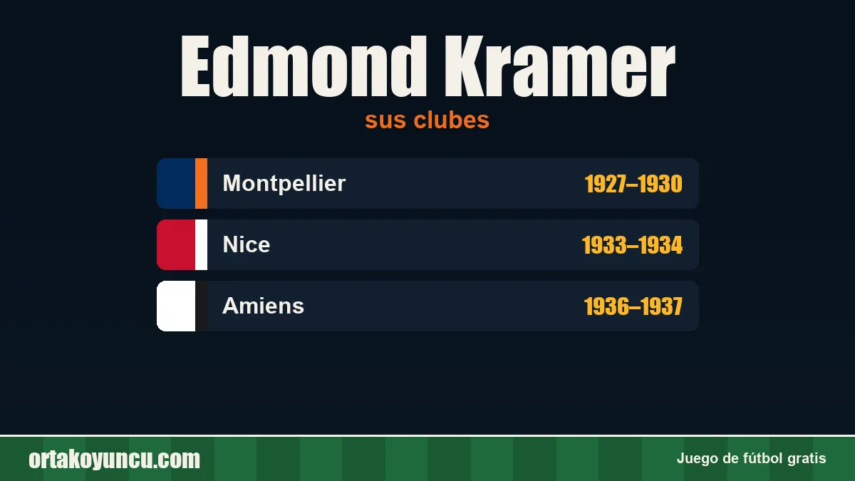 Edmond Kramer: clubes y años