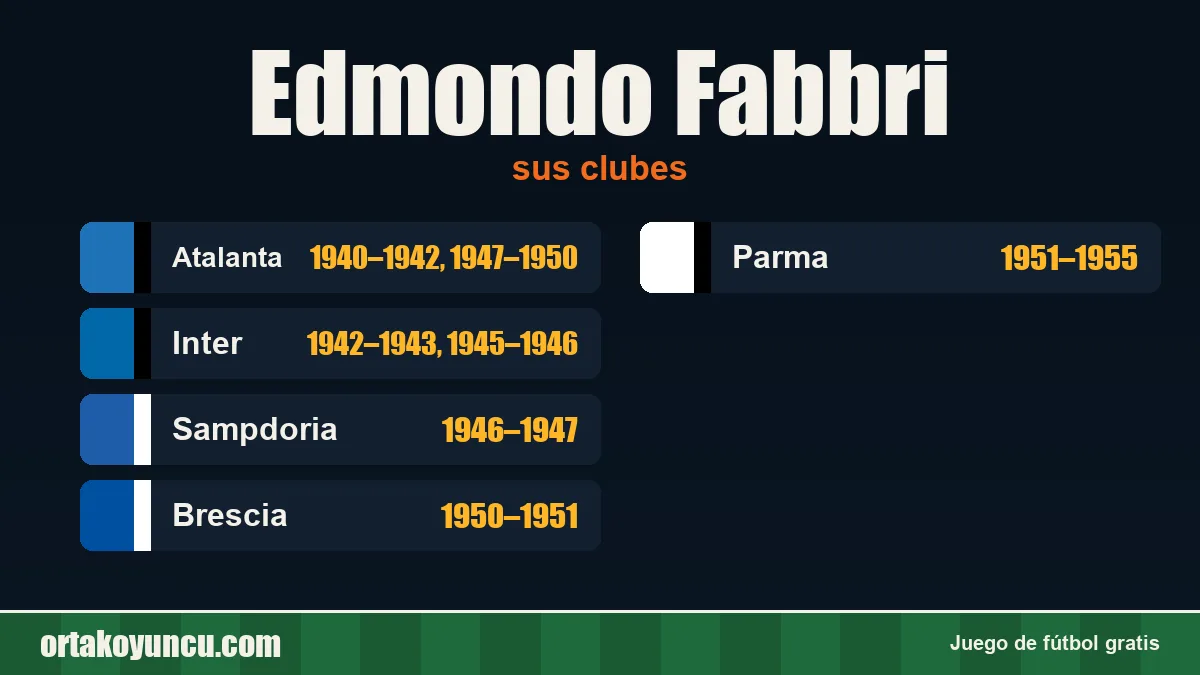 Edmondo Fabbri: clubes y años