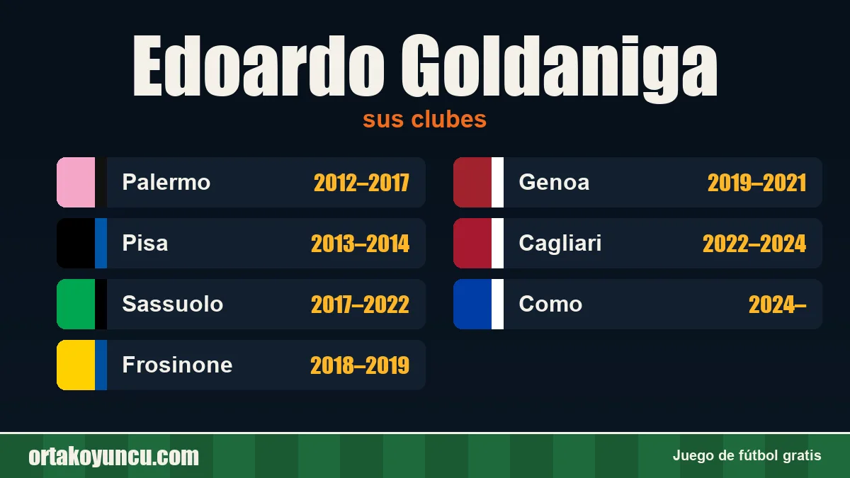 Edoardo Goldaniga: clubes y años