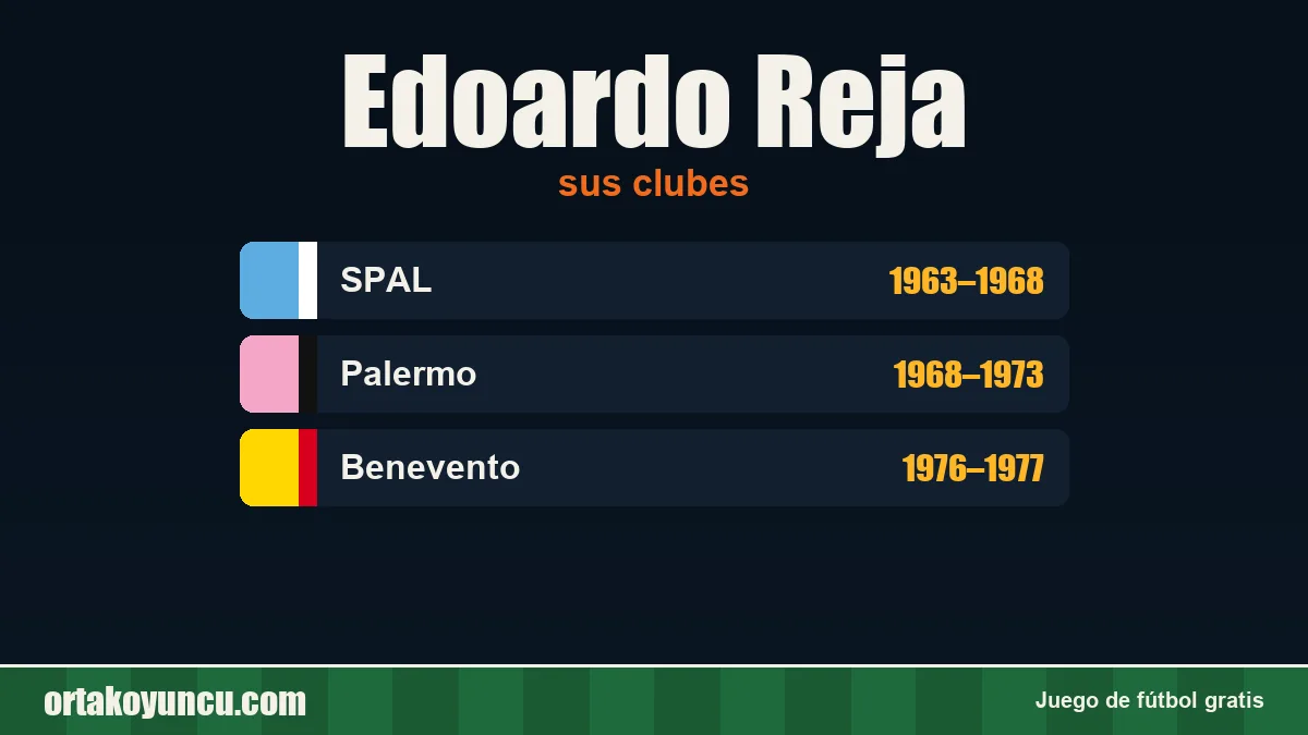 Edoardo Reja: clubes y años