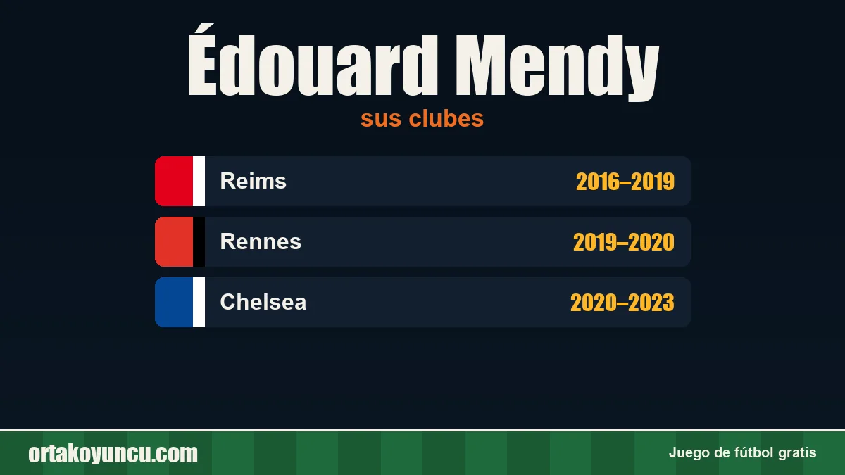 Édouard Mendy: clubes y años