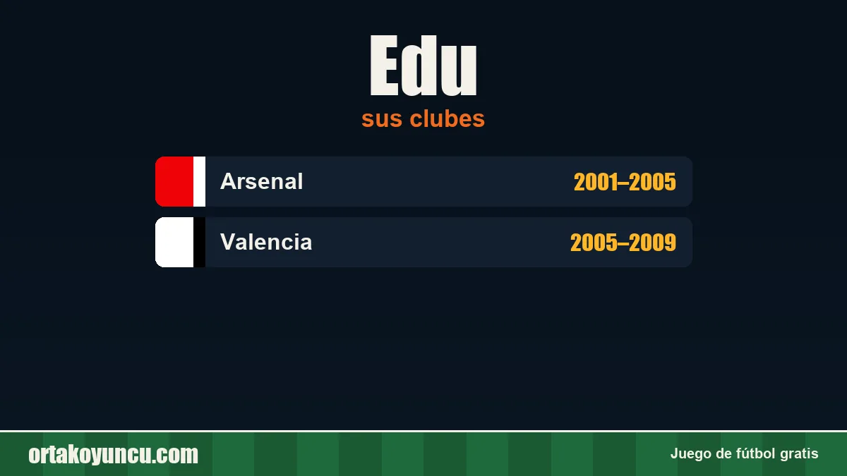 Edu: clubes y años