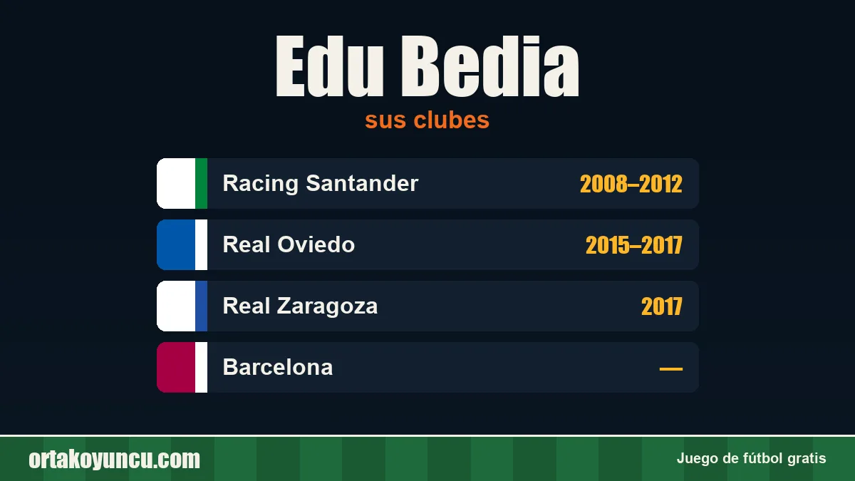 Edu Bedia: clubes y años