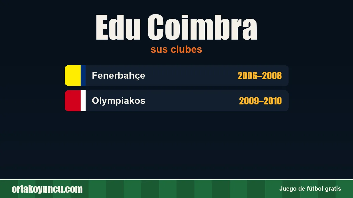 Edu Coimbra: clubes y años