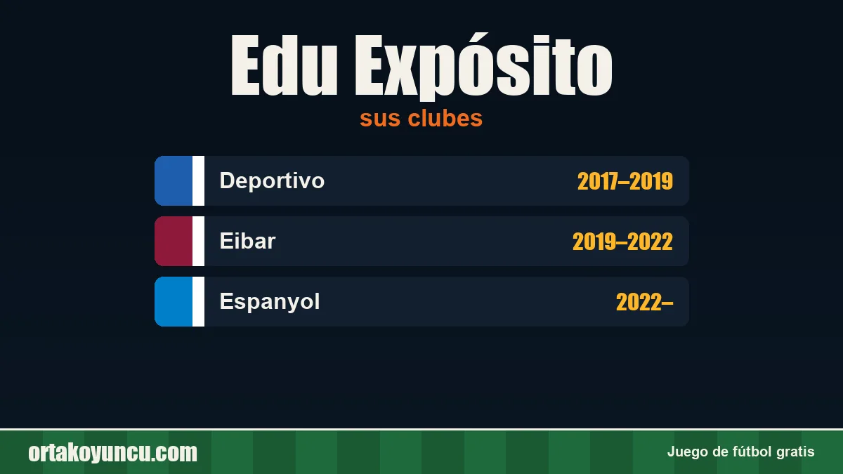Edu Expósito: clubes y años