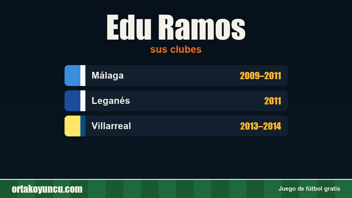 Edu Ramos: clubes y años