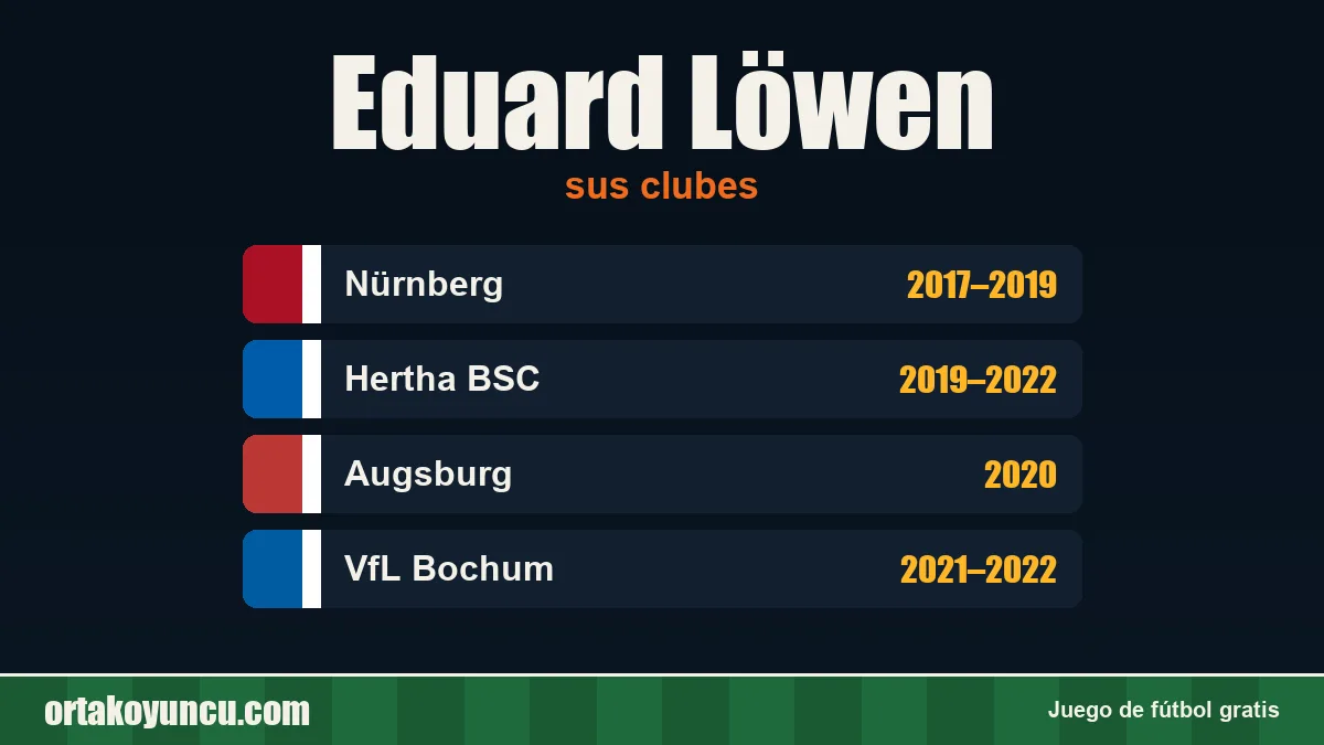 Eduard Löwen: clubes y años