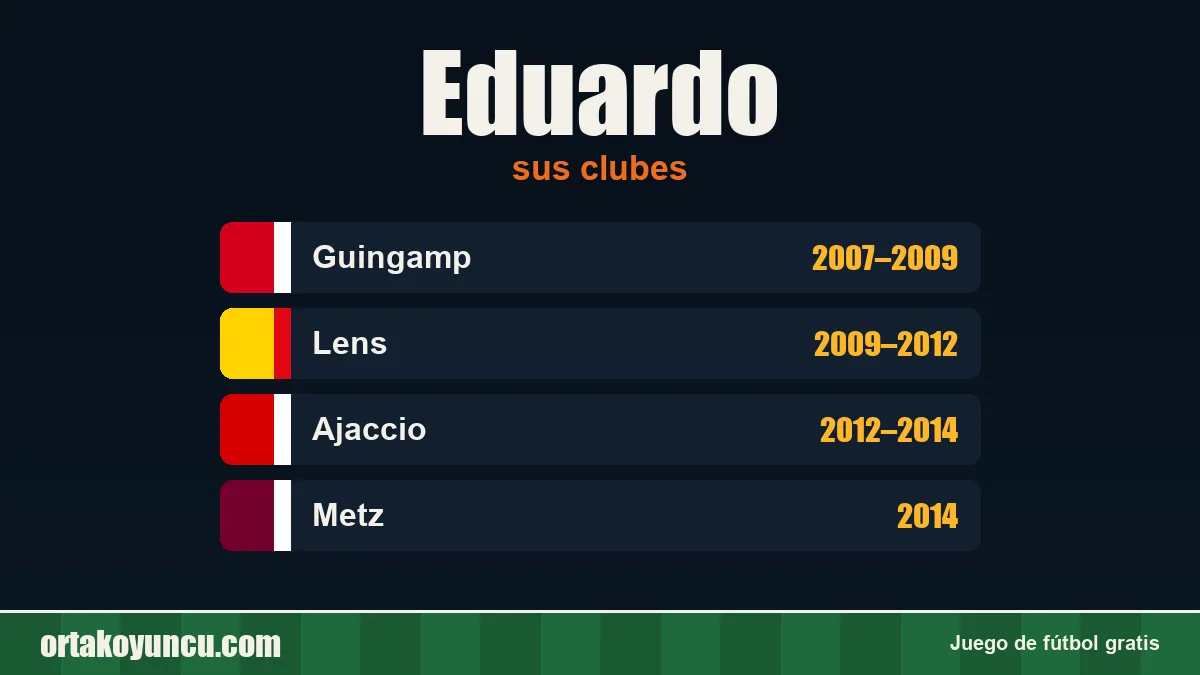 Eduardo: clubes y años