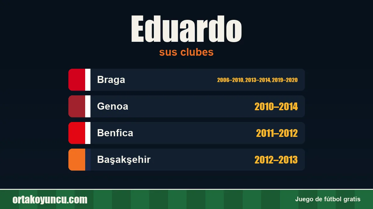 Eduardo: clubes y años
