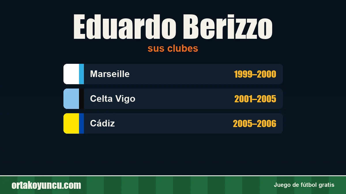 Eduardo Berizzo: clubes y años