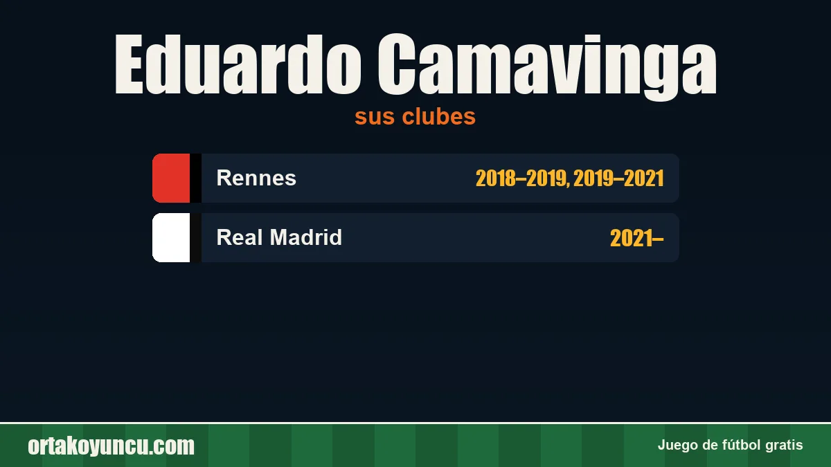 Eduardo Camavinga: clubes y años