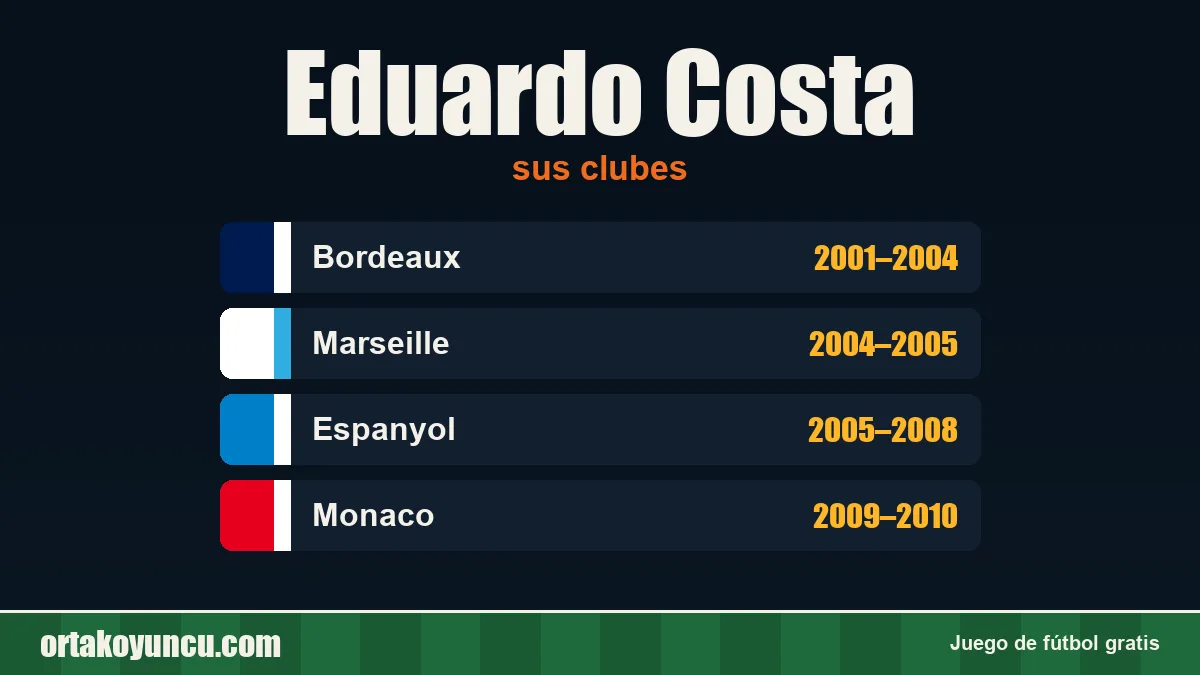 Eduardo Costa: clubes y años
