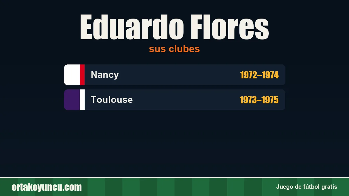 Eduardo Flores: clubes y años