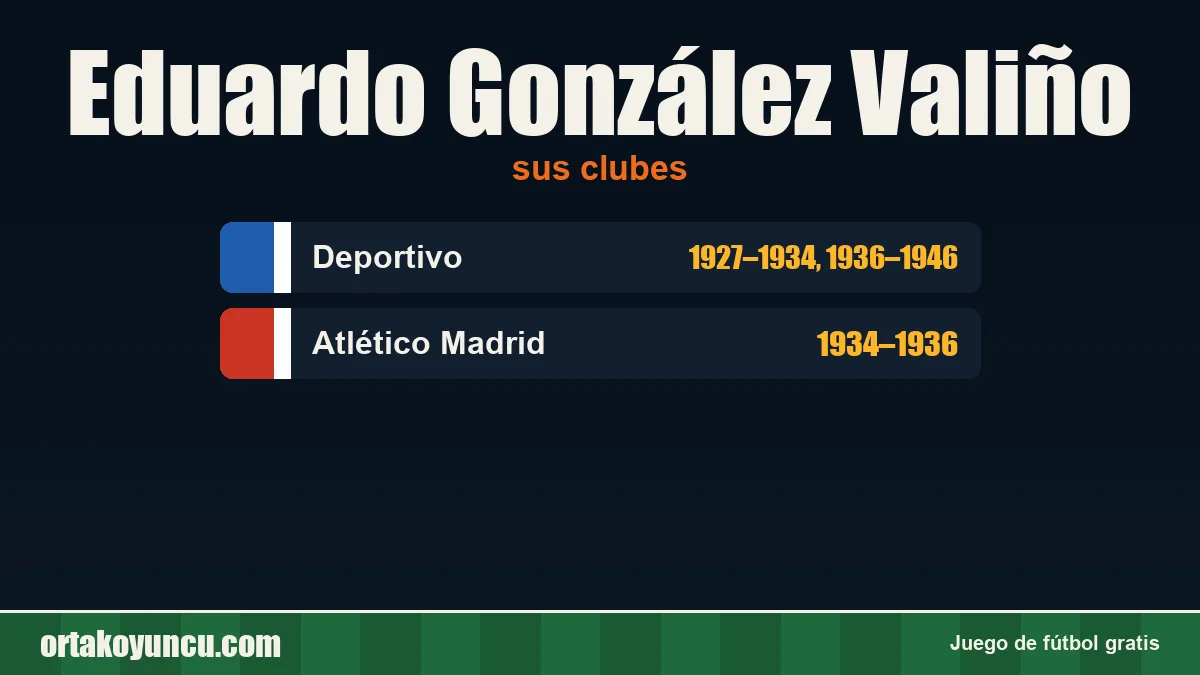Eduardo González Valiño: clubes y años