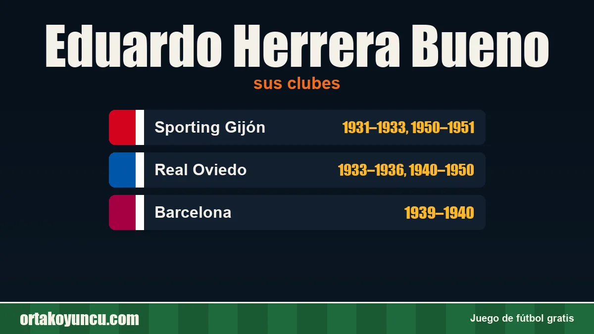 Eduardo Herrera Bueno: clubes y años