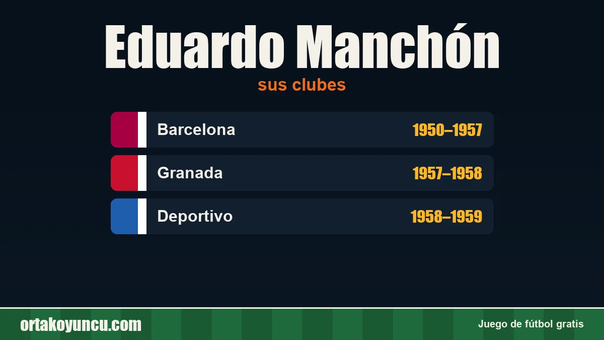 Eduardo Manchón: clubes y años