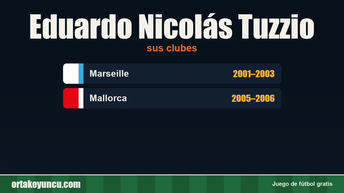 Eduardo Nicolás Tuzzio: clubes y años