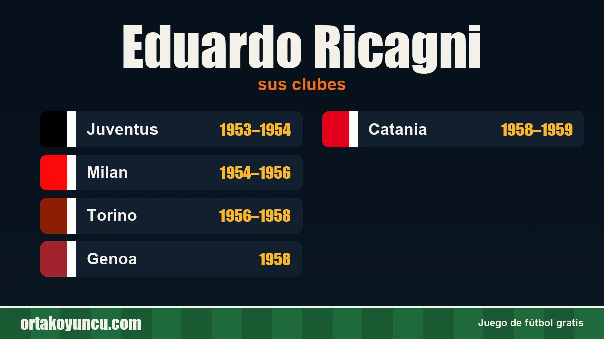 Eduardo Ricagni: clubes y años
