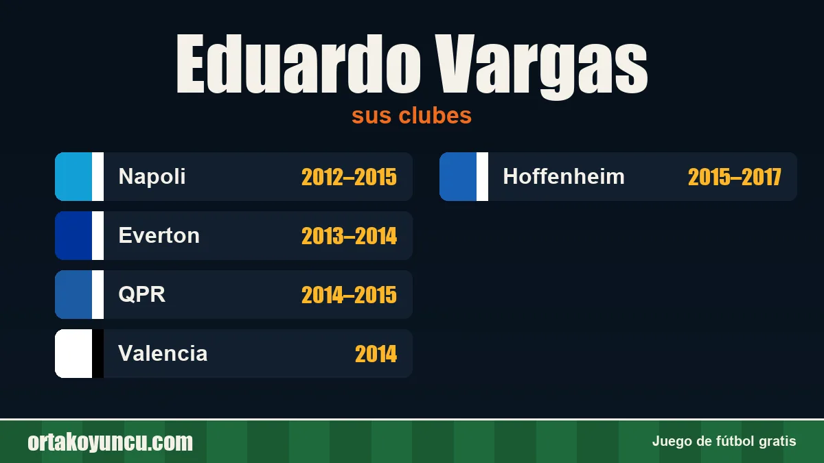 Eduardo Vargas: clubes y años