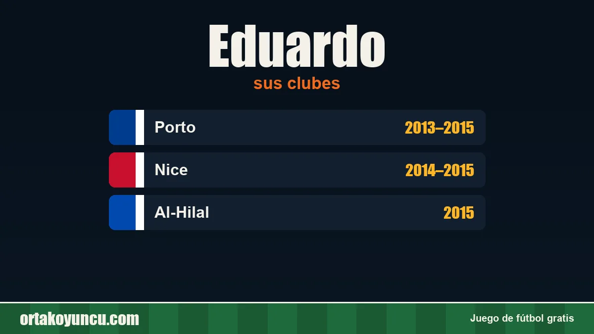 Eduardo: clubes y años