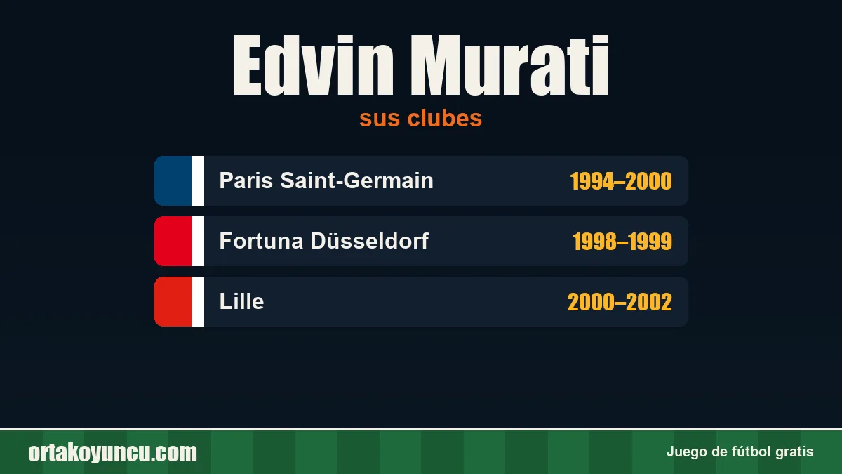 Edvin Murati: clubes y años