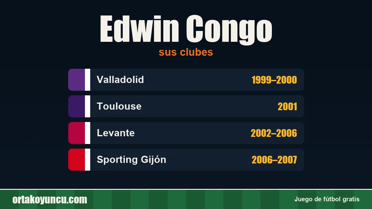 Edwin Congo: clubes y años