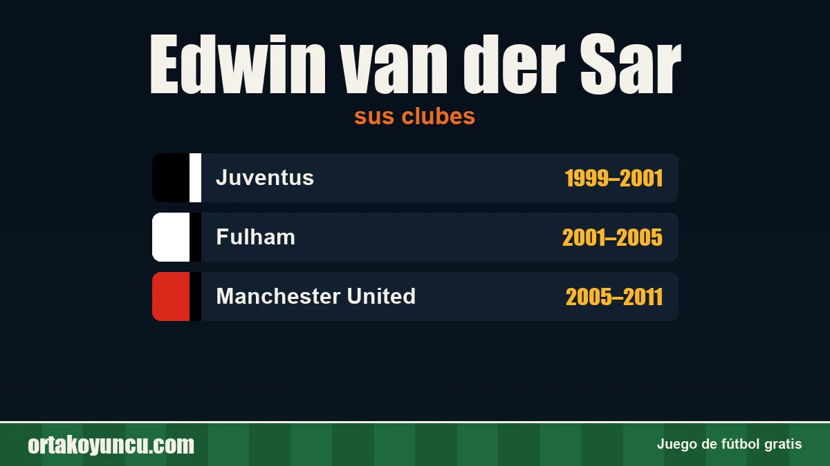 Edwin van der Sar: clubes y años