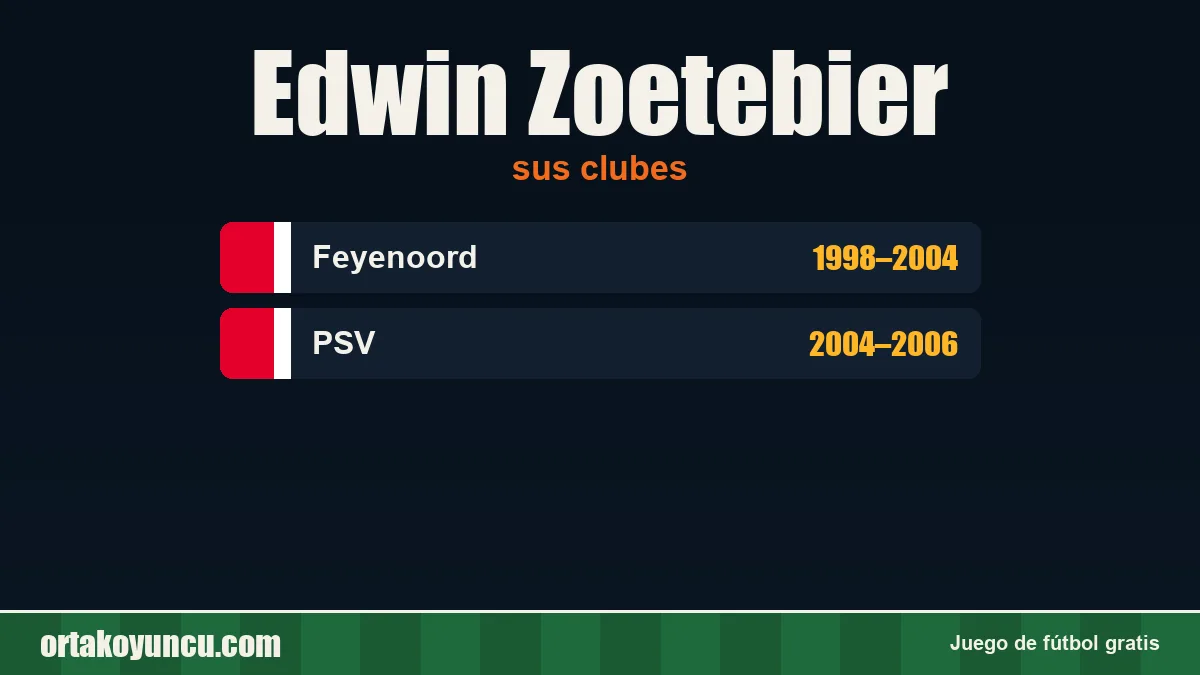 Edwin Zoetebier: clubes y años