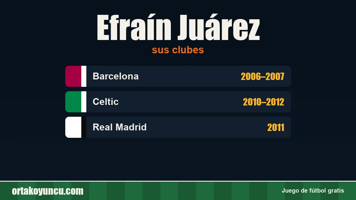 Efraín Juárez: clubes y años