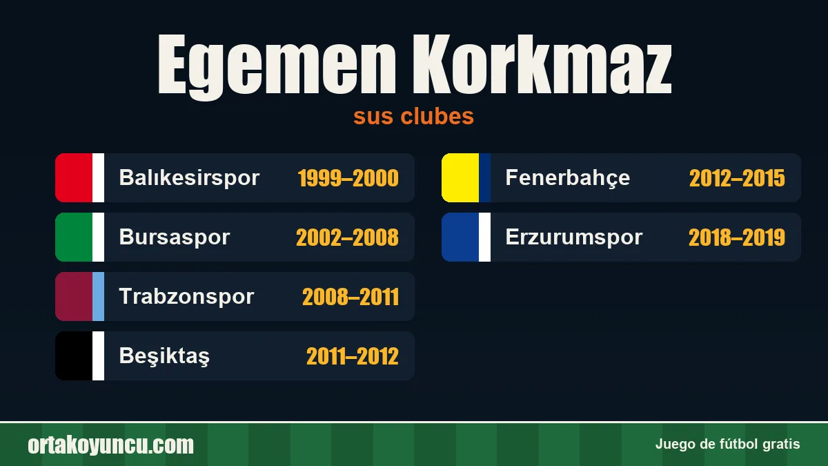 Egemen Korkmaz: clubes y años