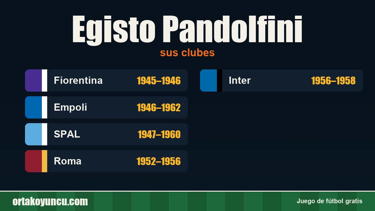 Egisto Pandolfini: clubes y años