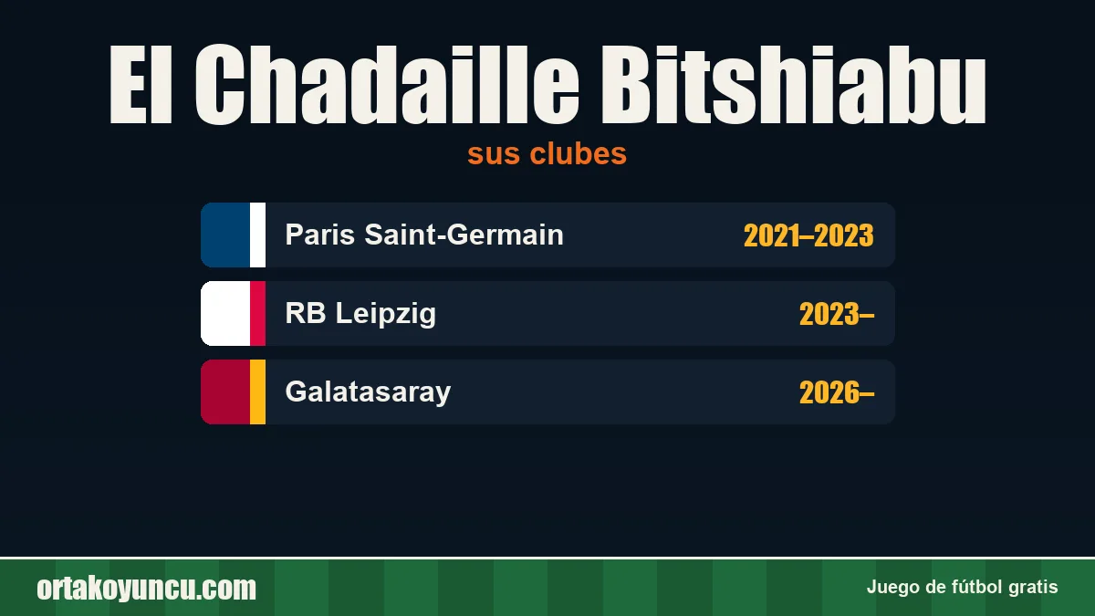 El Chadaille Bitshiabu: clubes y años