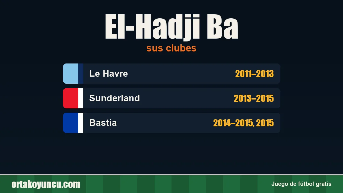 El-Hadji Ba: clubes y años