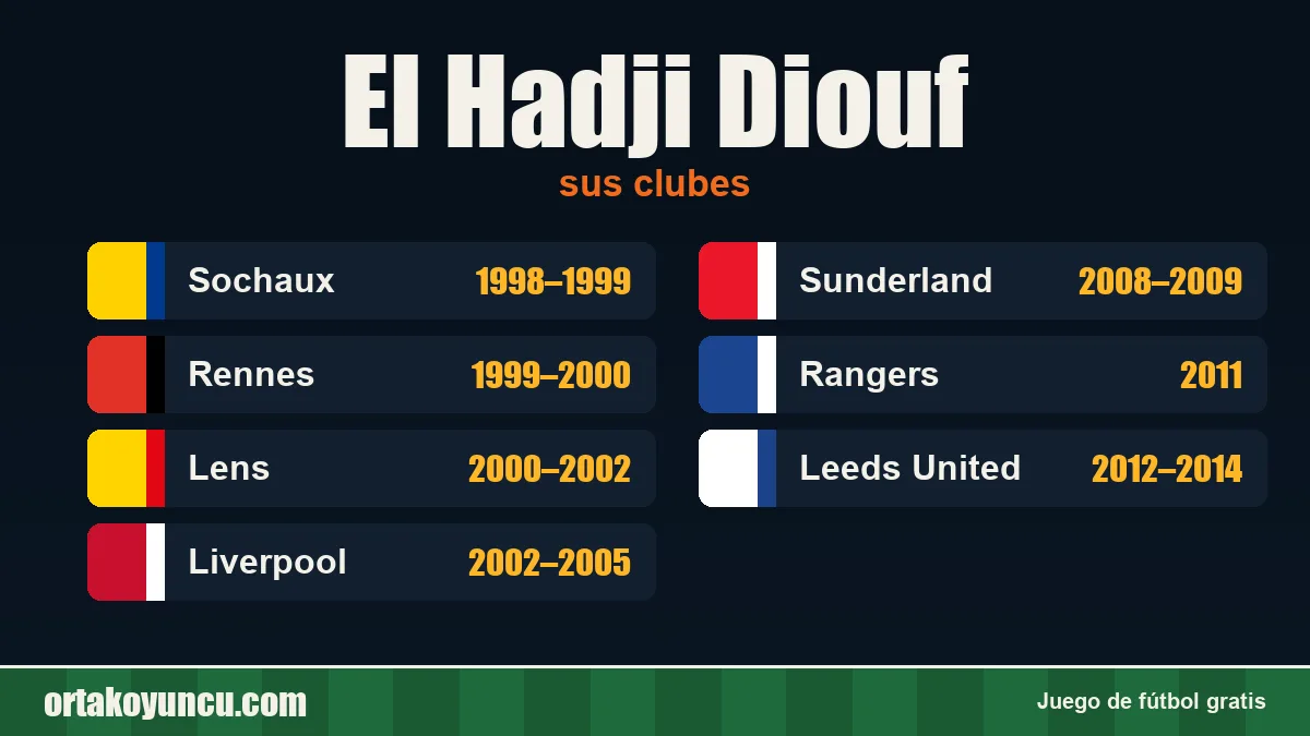 El Hadji Diouf: clubes y años