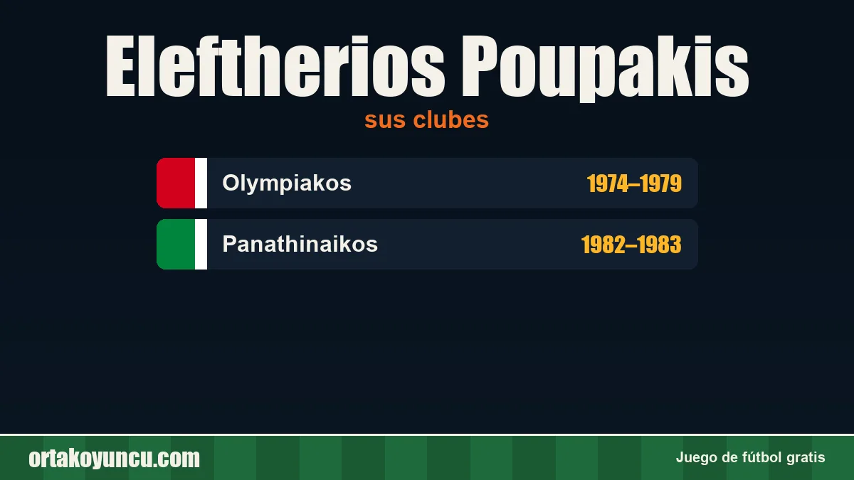 Eleftherios Poupakis: clubes y años