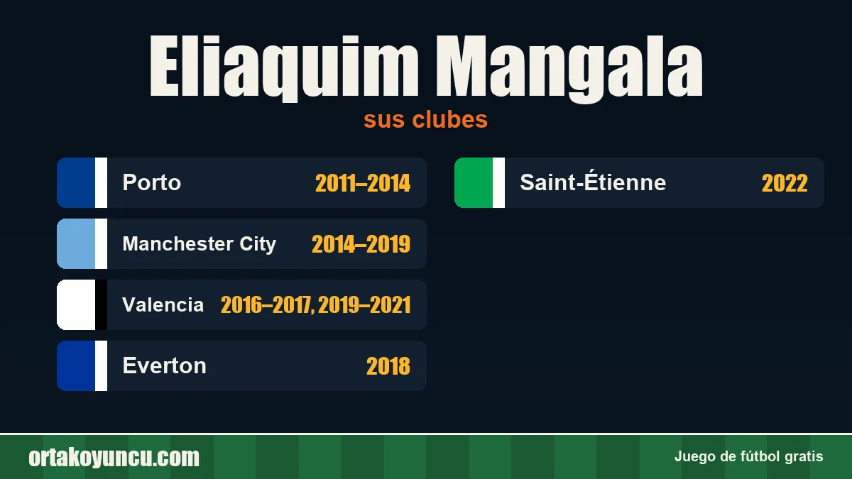 Eliaquim Mangala: clubes y años
