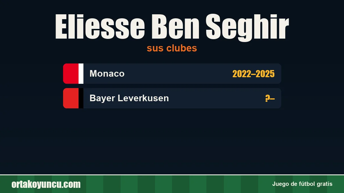 Eliesse Ben Seghir: clubes y años